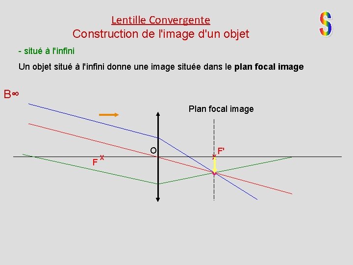 Lentille Convergente Construction de l'image d'un objet - situé à l'infini Un objet situé