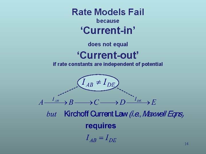 Rate Models Fail because ‘Current-in’ does not equal ‘Current-out’ if rate constants are independent Rate Models Fail because ‘Current-in’ does not equal ‘Current-out’ if rate constants are independent