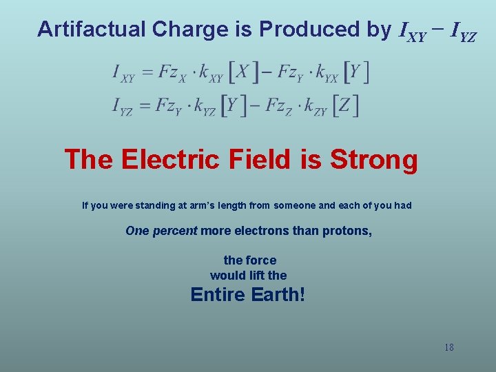 Artifactual Charge is Produced by IXY − IYZ The Electric Field is Strong If
