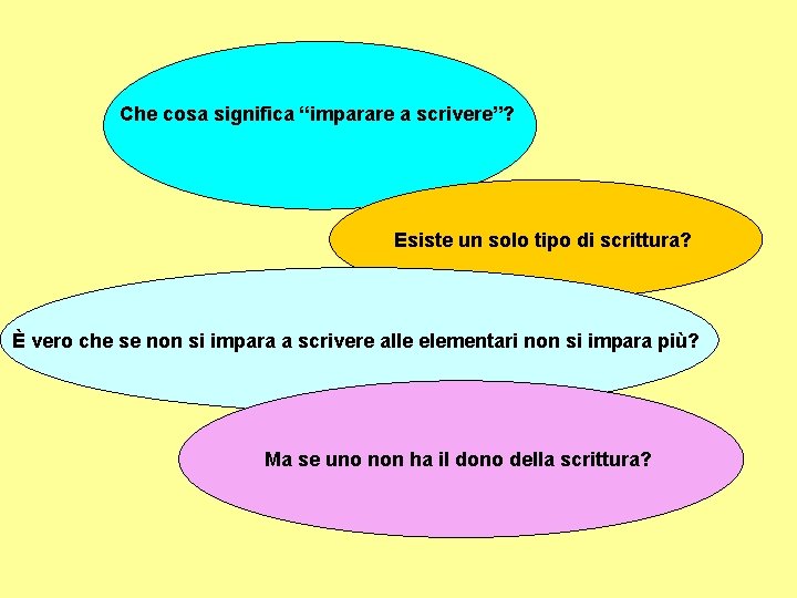 Che cosa significa “imparare a scrivere”? Esiste un solo tipo di scrittura? È vero