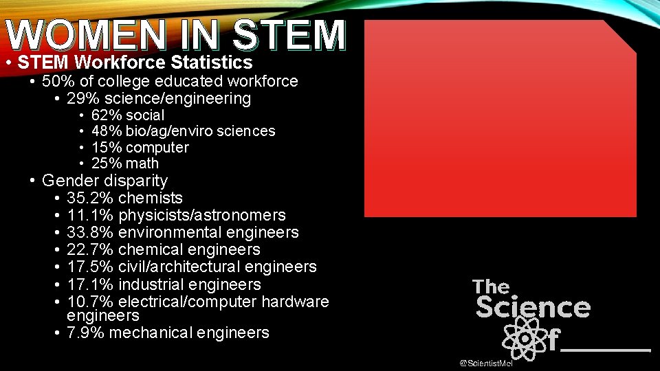 WOMEN IN STEM • STEM Workforce Statistics • 50% of college educated workforce •