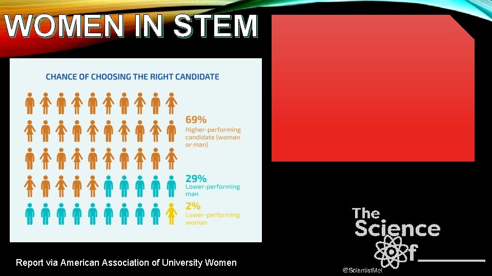 WOMEN IN STEM Report via American Association of University Women 