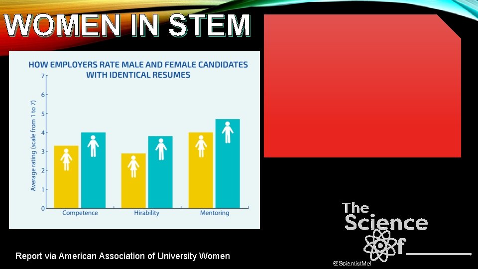 WOMEN IN STEM Report via American Association of University Women 
