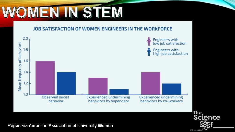 WOMEN IN STEM Report via American Association of University Women 