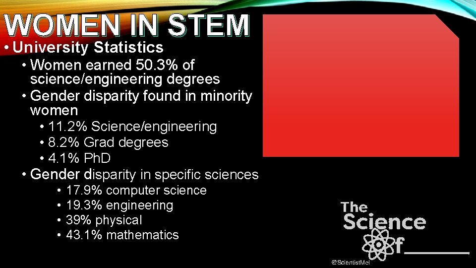 WOMEN IN STEM • University Statistics • Women earned 50. 3% of science/engineering degrees