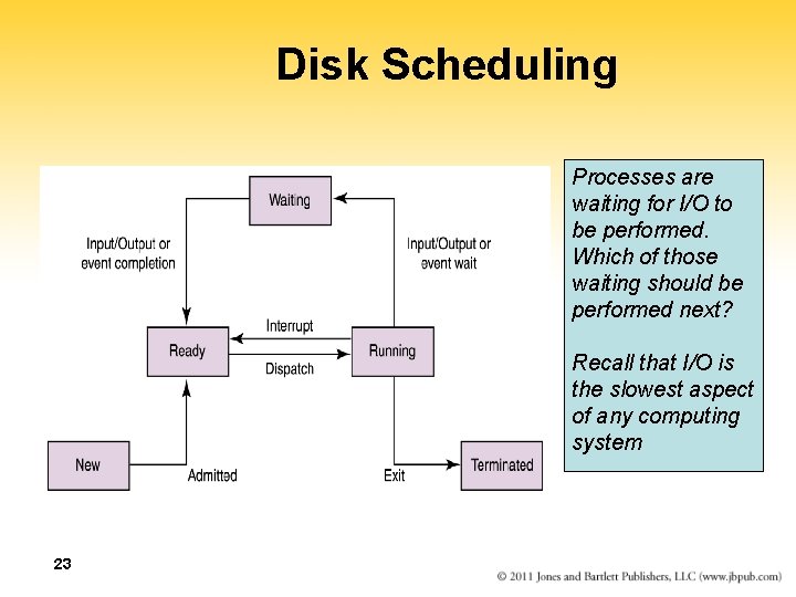 Disk Scheduling Processes are waiting for I/O to be performed. Which of those waiting