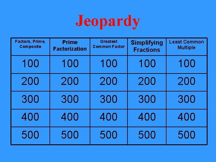 Jeopardy Factors, Prime, Composite Prime Factorization Greatest Common Factor Simplifying Fractions Least Common Multiple