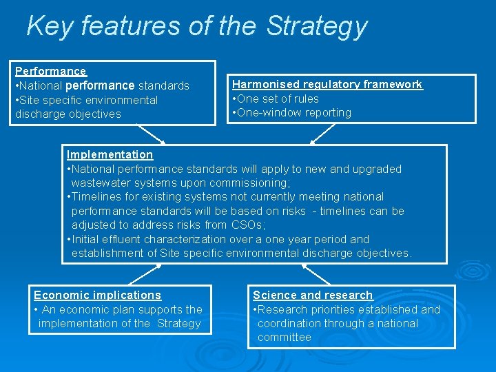 Key features of the Strategy Performance • National performance standards • Site specific environmental