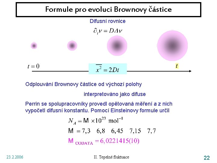 Formule pro evoluci Brownovy částice Difusní rovnice Odplouvání Brownovy částice od výchozí polohy interpretováno