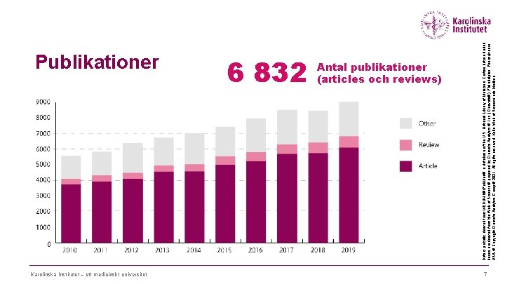 Publikationer Karolinska Institutet – ett medicinskt universitet 6 832 Data is partially derived from