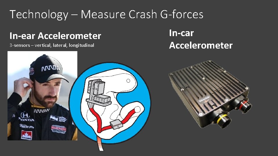 Technology – Measure Crash G-forces In-ear Accelerometer 3 -sensors – vertical, lateral, longitudinal In-car