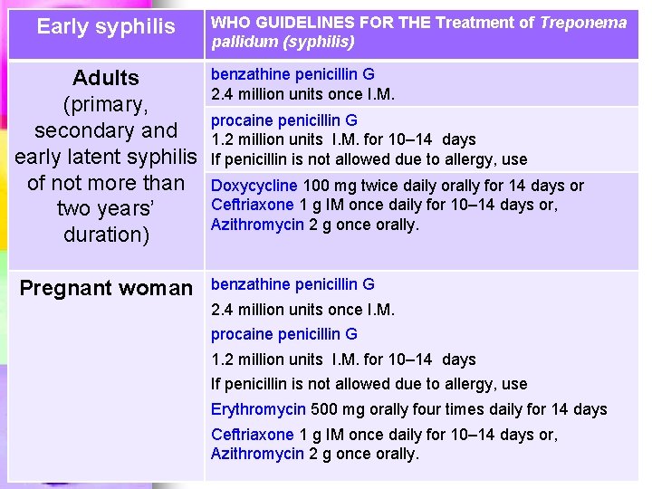 Early syphilis WHO GUIDELINES FOR THE Treatment of Treponema pallidum (syphilis) Adults (primary, secondary Early syphilis WHO GUIDELINES FOR THE Treatment of Treponema pallidum (syphilis) Adults (primary, secondary