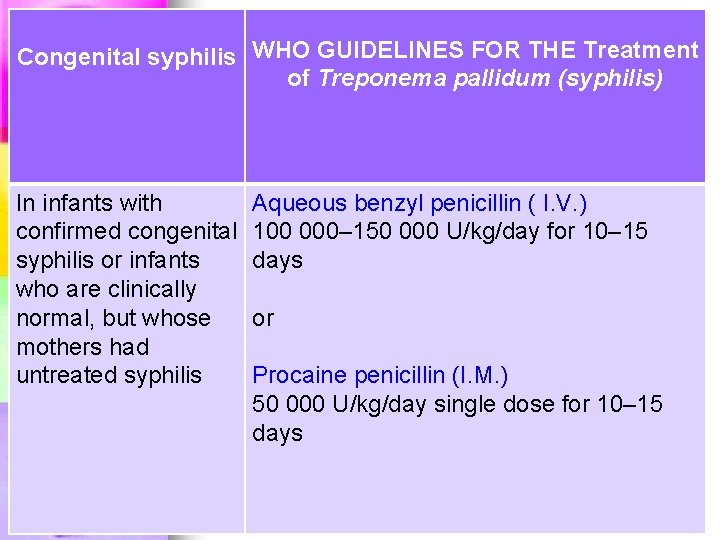 Congenital syphilis WHO GUIDELINES FOR THE Treatment of Treponema pallidum (syphilis) In infants with Congenital syphilis WHO GUIDELINES FOR THE Treatment of Treponema pallidum (syphilis) In infants with