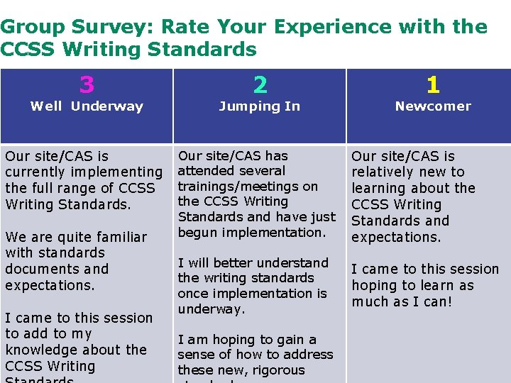 Group Survey: Rate Your Experience with the CCSS Writing Standards 3 2 1 Well