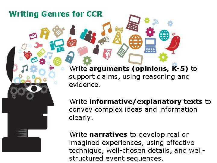 Writing Genres for CCR Write arguments (opinions, K-5) to support claims, using reasoning and