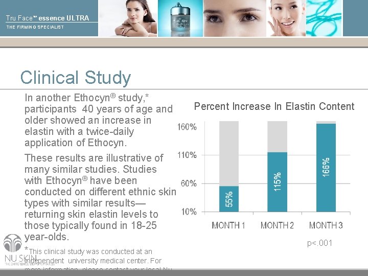 Tru Face™ essence ULTRA THE FIRMING SPECIALIST Clinical Study In another Ethocyn® study, *