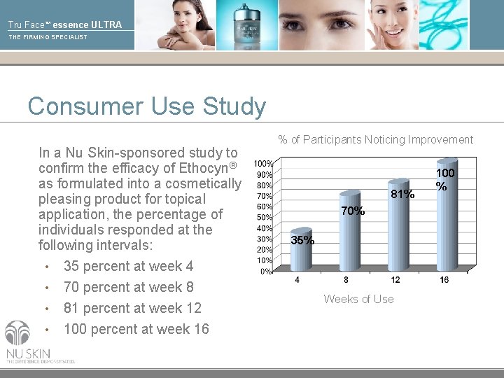 Tru Face™ essence ULTRA THE FIRMING SPECIALIST Consumer Use Study In a Nu Skin-sponsored