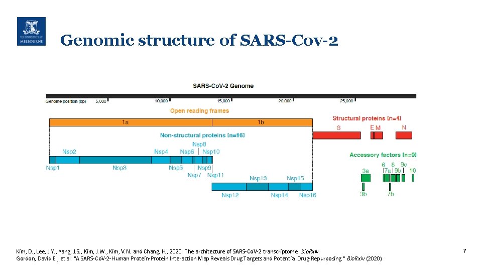 Direct RNA sequencing of SARSCOV2 Lachlan Coin Department