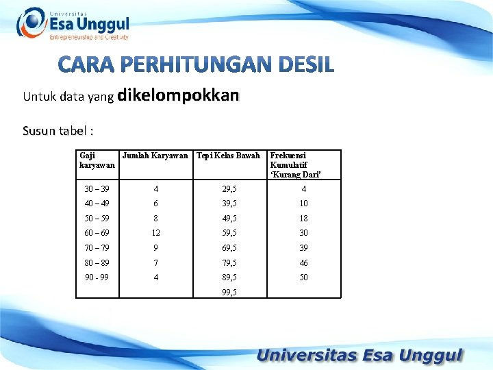 Untuk data yang dikelompokkan Susun tabel : Tahun Pendapatan Nasional Gaji Jumlah Karyawan Tepi