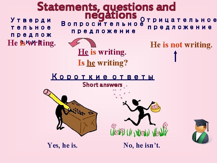 Statements, questions and negations Отрицательное Утверди тельное предлож He ение is writing. Вопросительное предложение