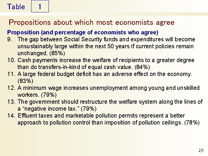 Table 1 Propositions about which most economists agree Proposition (and percentage of economists who