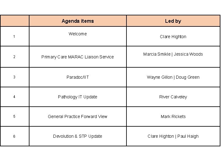 Agenda items 1 Welcome Led by Clare Highton Marcia Smikle | Jessica Woods 2