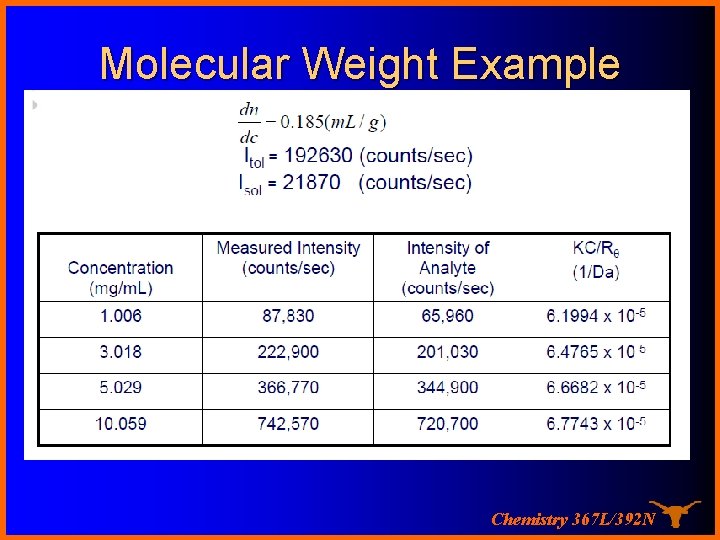 Molecular Weight Example Chemistry 367 L/392 N Molecular Weight Example Chemistry 367 L/392 N