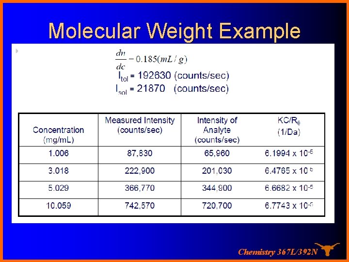Molecular Weight Example Chemistry 367 L/392 N 