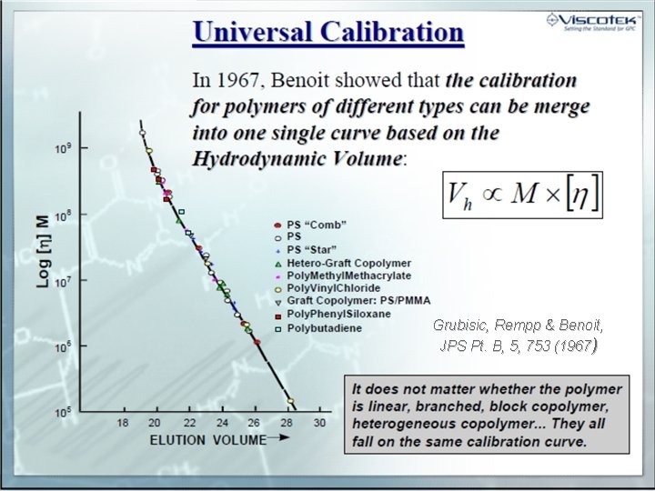Setting the Standard for GPC. Grubisic, Rempp & Benoit, JPS Pt. B, 5, 753 Setting the Standard for GPC. Grubisic, Rempp & Benoit, JPS Pt. B, 5, 753