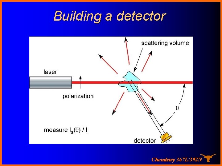 Building a detector In the lab… Chemistry 367 L/392 N 