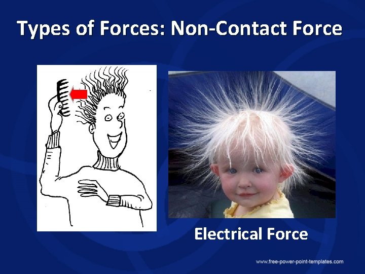 Types of Forces: Non-Contact Force Electrical Force 