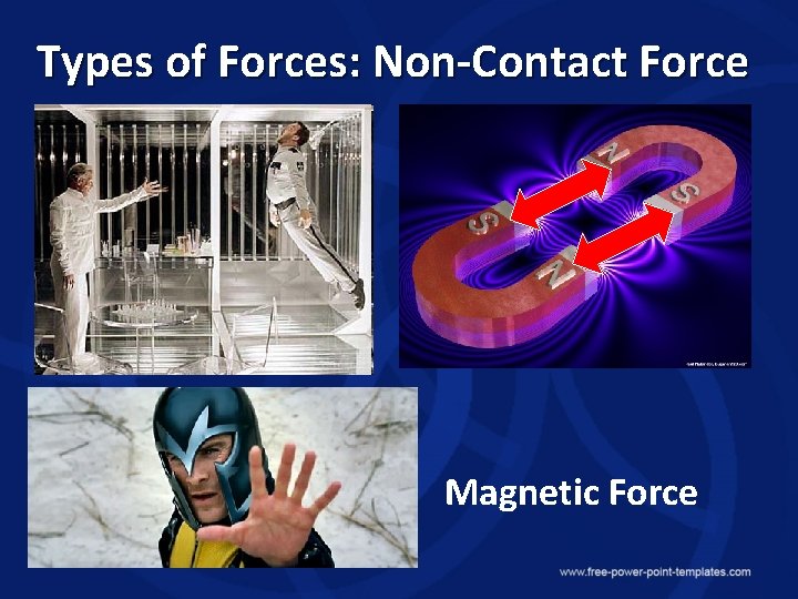 Types of Forces: Non-Contact Force Magnetic Force 