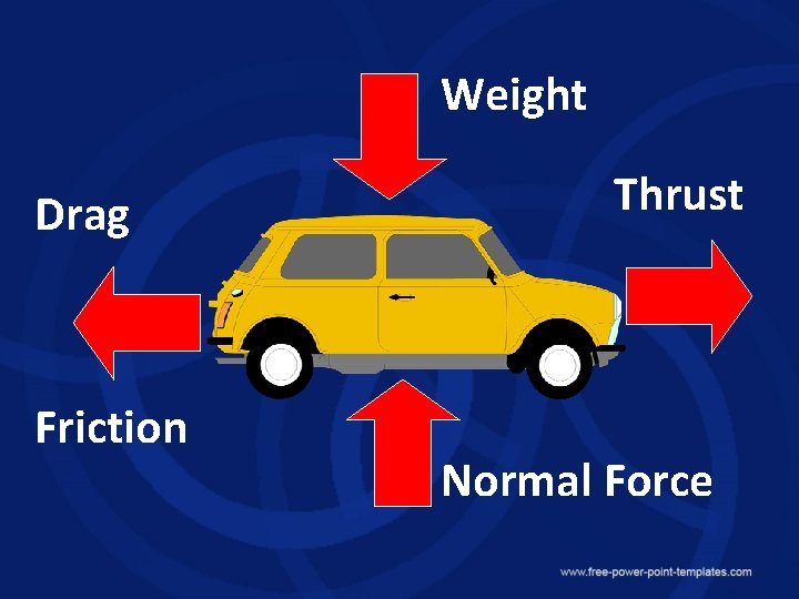 Weight Drag Friction Thrust Normal Force 