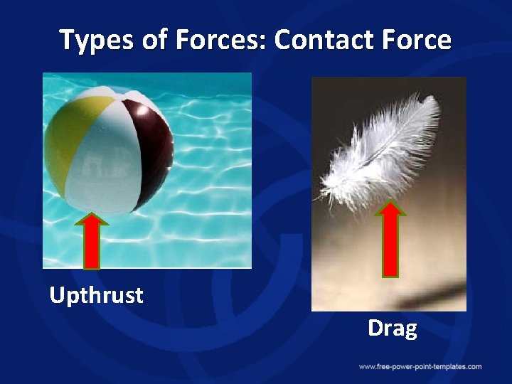 Types of Forces: Contact Force Upthrust Drag 