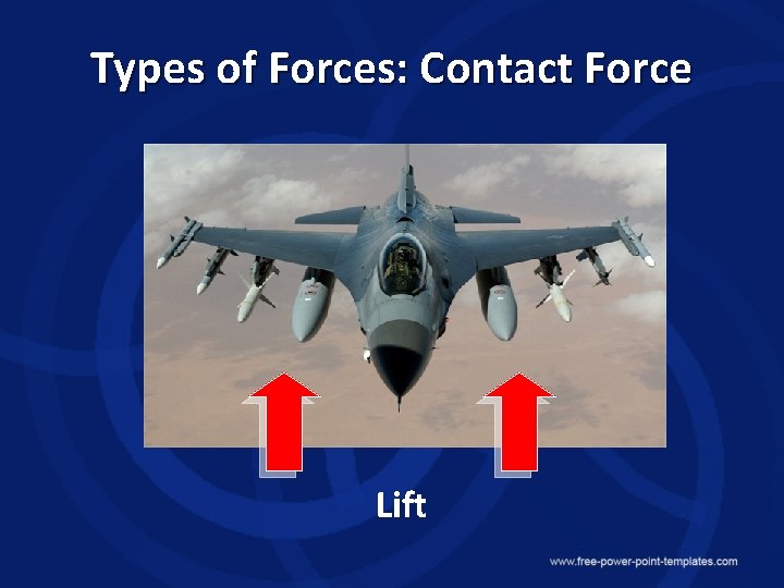 Types of Forces: Contact Force Replace it with your original text. Thrust Replace it