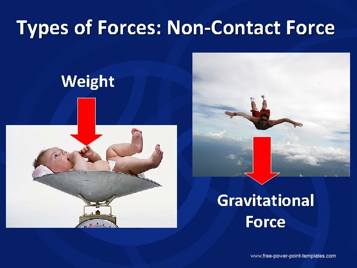 Types of Forces: Non-Contact Force Weight Gravitational Force 