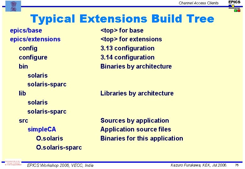 Channel Access Clients Typical Extensions Build Tree epics/base epics/extensions configure bin solaris-sparc lib solaris-sparc