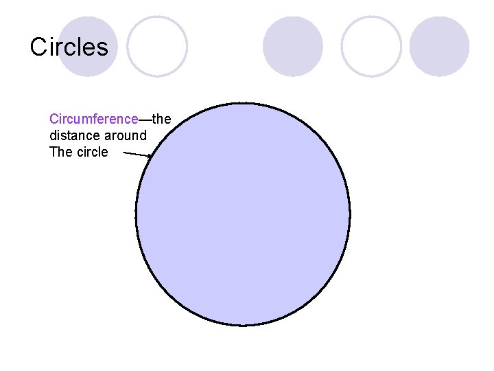 Circles Circumference—the distance around The circle 