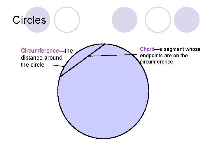 Circles Circumference—the distance around the circle Chord—a segment whose endpoints are on the circumference.