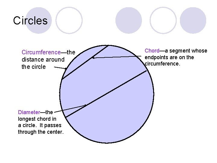 Circles Circumference—the distance around the circle Diameter—the longest chord in a circle. It passes