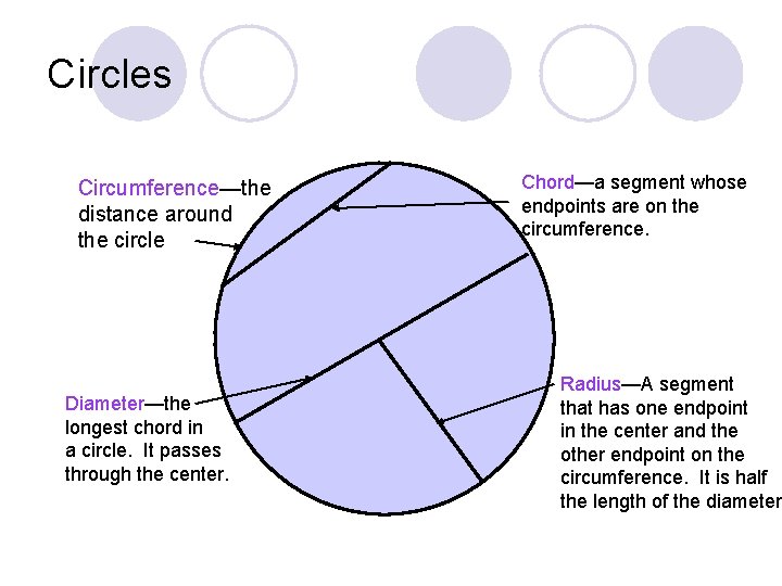 Circles Circumference—the distance around the circle Diameter—the longest chord in a circle. It passes