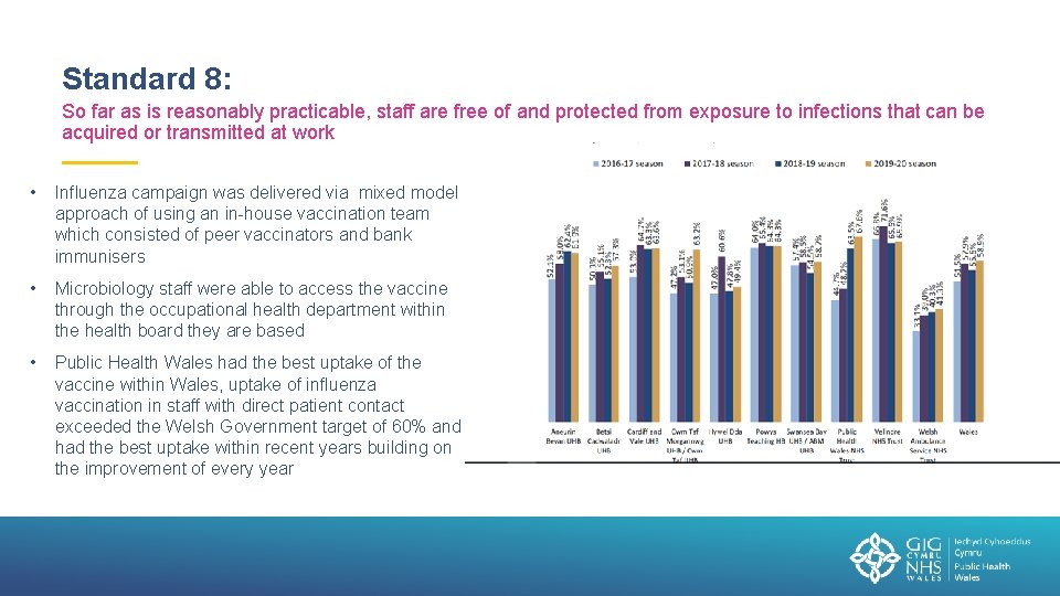 Standard 8: So far as is reasonably practicable, staff are free of and protected