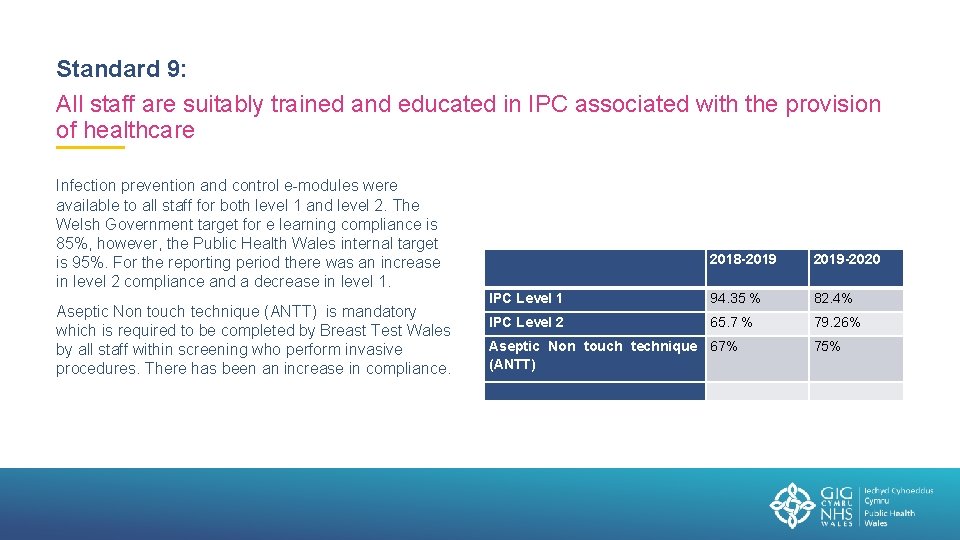 Standard 9: All staff are suitably trained and educated in IPC associated with the