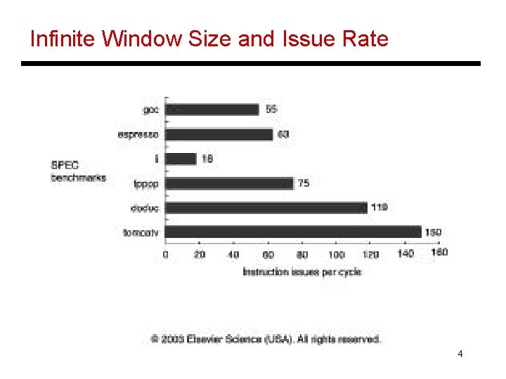 Infinite Window Size and Issue Rate 4 