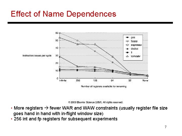 Effect of Name Dependences • More registers fewer WAR and WAW constraints (usually register