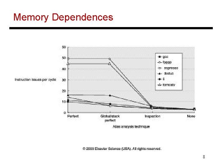 Memory Dependences 8 