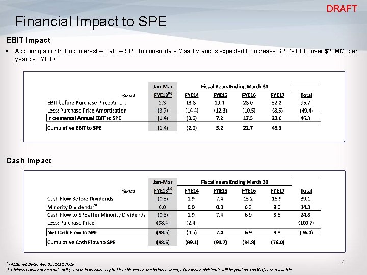 DRAFT Financial Impact to SPE EBIT Impact • Acquiring a controlling interest will allow