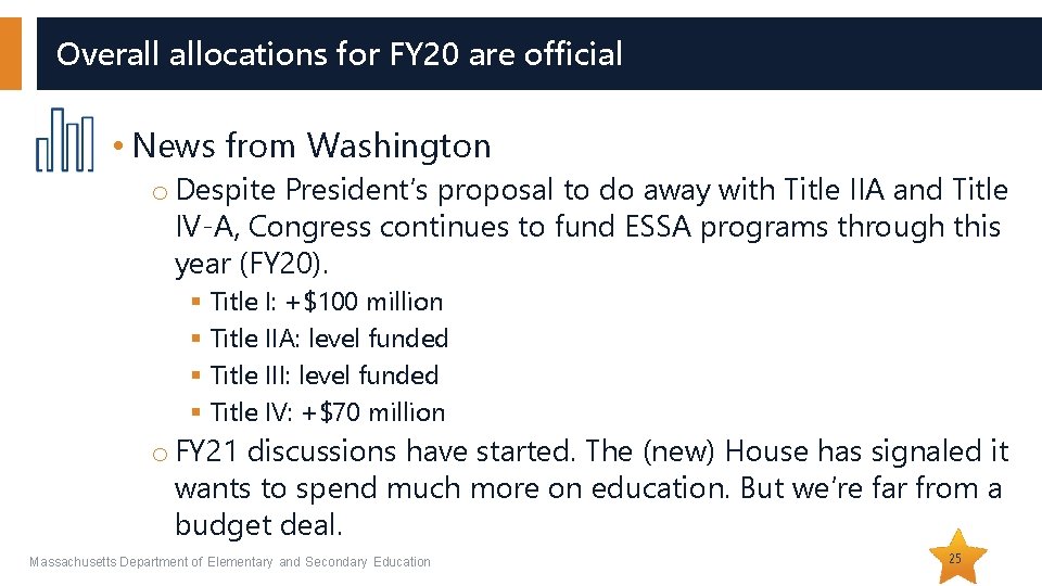 Overall allocations for FY 20 are official • News from Washington o Despite President’s