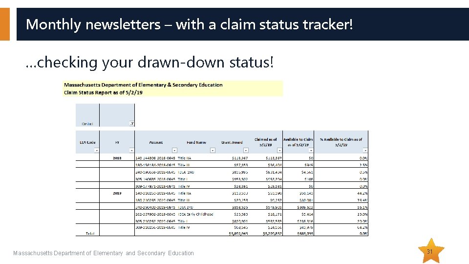 Monthly newsletters – with a claim status tracker! …checking your drawn-down status! Massachusetts Department