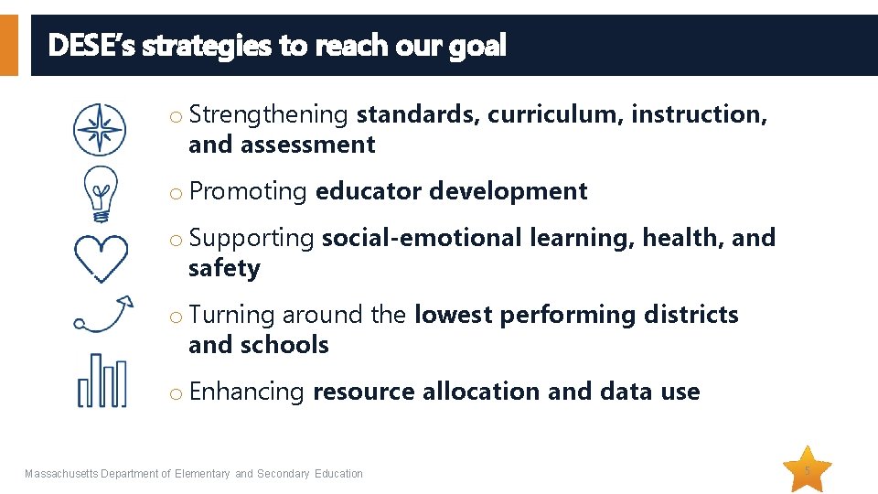 DESE’s strategies to reach our goal o Strengthening standards, curriculum, instruction, and assessment o